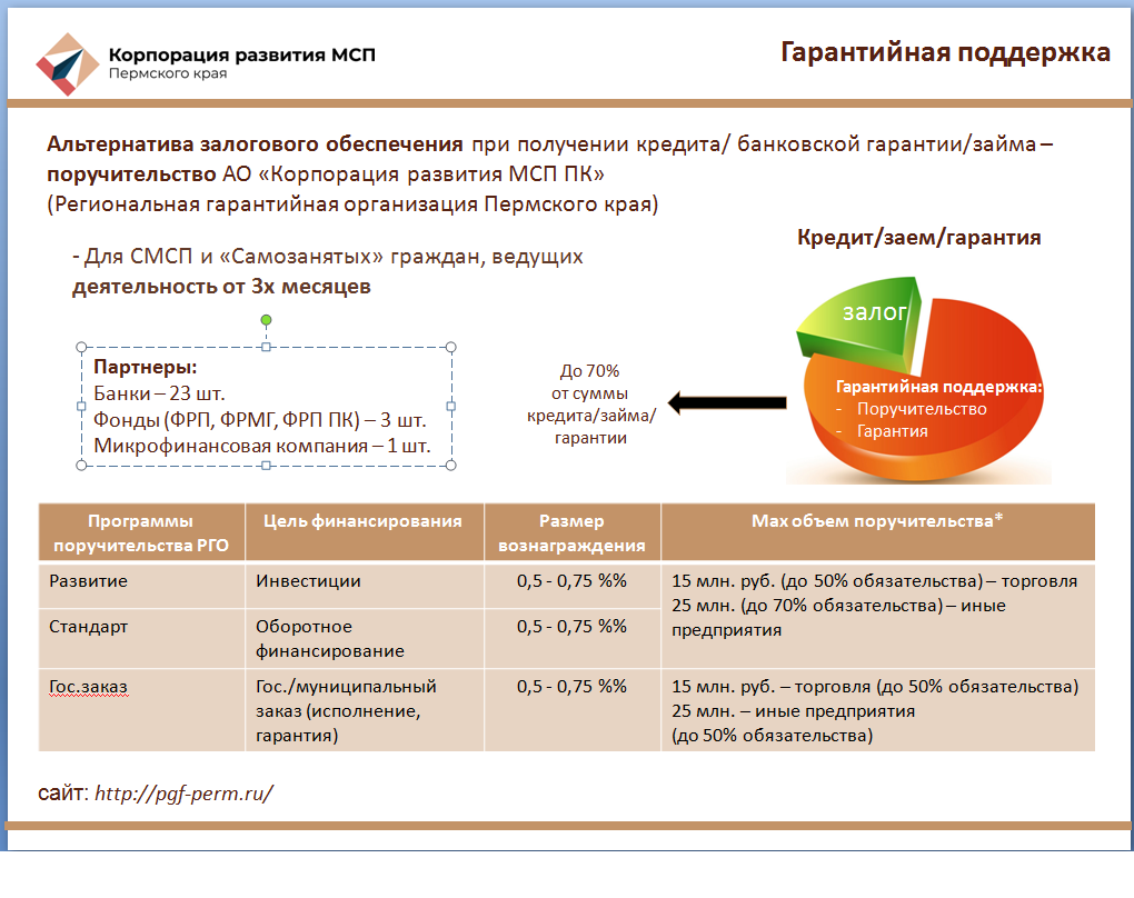 Гарантийная поддержка.png